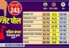 West Bengal Exit Poll: पोल ऑफ पोल्स में ममता बनर्जी और भाजपा में कांटे की टक्कर