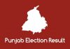 Punjab Results 2022: पंजाब में आप की सुनामी, कांग्रेस बड़ी हार की ओर, सिद्धू-चन्नी दोनों पीछे, पटियाला से कैप्टन भी AAP उम्मीदवार से पीछे