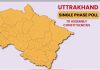 मतदान से लेकर भाजपा विधान मंडल दल की बैठक तक चर्चा में रही उत्तराखंड की राजनीति, 10 बिंदुओं में जानें पूरा घटनाक्रम
